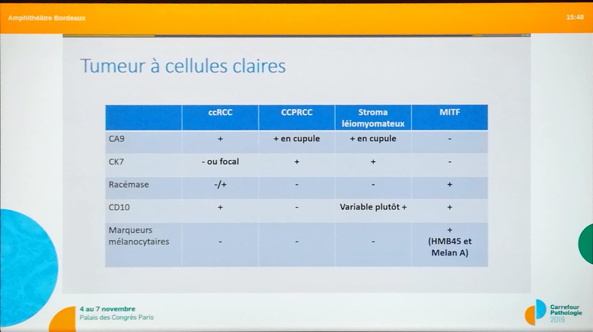 Annpathol's tweet image. "Classification of renal tumors : diagnostic algorithms" by Dr Sophie Ferlicot