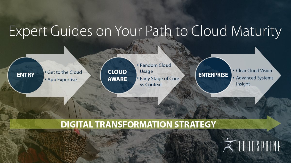LoadSpring's tweet image. #LoadSpringSolutions sherpas customers by moving their #cloud maturity strategy along faster and more efficiently than those other big players! Contact the Cloud expert&apos;s expert today at: ow.ly/2HLV30o5BKe. #cloudbasedprojectmanagement