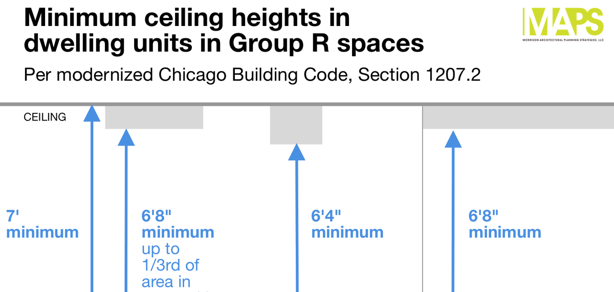 Newbuildingcode Hashtag On Twitter