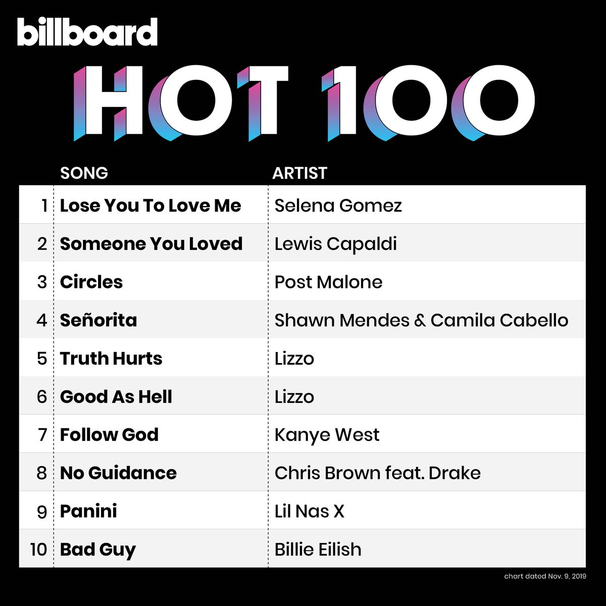 Billboard Charts Twitter