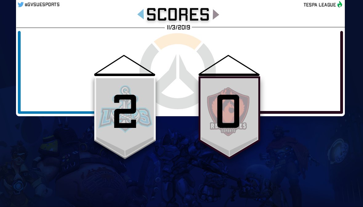 GVSUesportsClub's tweet photo. #GVOW White brings home the groceries - TWO wins against Academy of Art University and Columbia College Chicago! #GVOW Blue with a loss against McMaster University and a FFL vs. University of Central Florida.
On the bright side, GVOW Blue is currently #33 in Tespa play! 😱 https://t.co/gfV3Rrvbfg