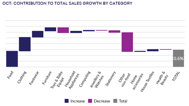 BRC Retail Insight tweet media