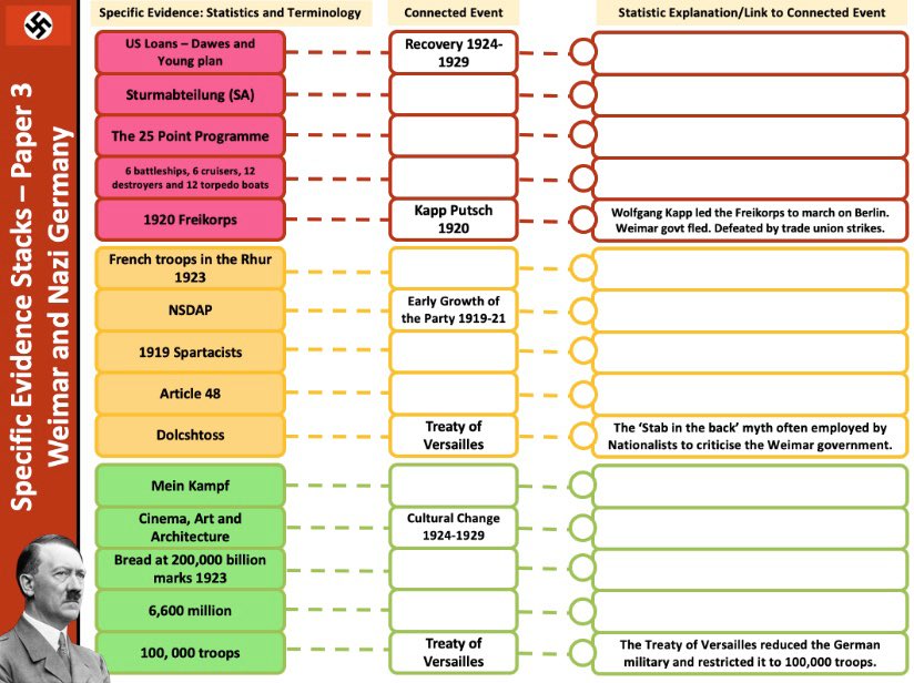 mrfitzhist's tweet photo. Still a work in progress but some students across my GCSE classes have highlighted how they can’t always recall which specific evidence fits with which event or factor (particularly statistics). I’m hoping these specific evidence stacks begin to tackle the issue. #historyteacher https://t.co/wk4kwynIDi