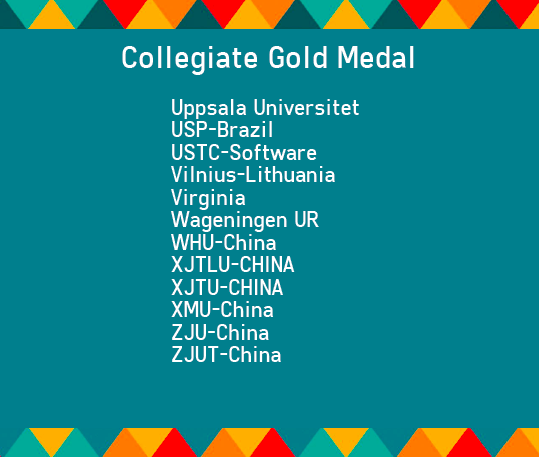 The Collegiate Gold Medal winners are... #iGEM2019 #GiantJamboree