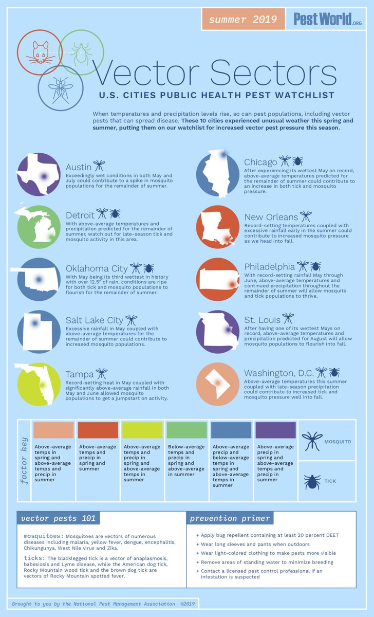 Contact New Mexico Pest Control if an infestation is suspected to help properly identify and treat the problem!
1-800-284-8285
newmexicopestcontrol.com