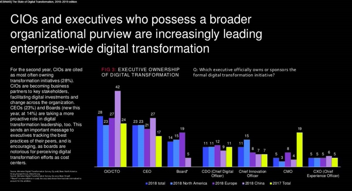 Join us for an Interactive educational Session to address the most common strategic challenges faced by APM users and Centerity's customers just like you
bit.ly/2BZoD9s