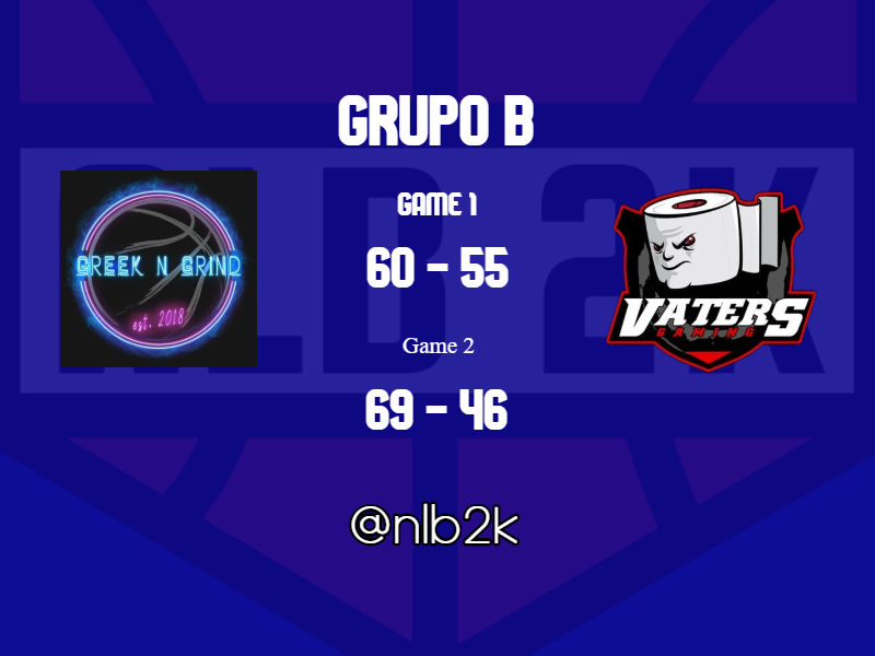 Resultado J7 de Grupo B en TorneosPs4

🏀 <a href="/GreekNGrind/">Greek ‘N Grind</a> 60🆚55 <a href="/Vaters2k/">VATERS 2K</a>
➡️nlb2k.com/event/greek-n-…

🏀 <a href="/Vaters2k/">VATERS 2K</a> 46🆚69  <a href="/GreekNGrind/">Greek ‘N Grind</a>
➡️nlb2k.com/event/vaters-g…

🌐torneosps4.nlb2k.com