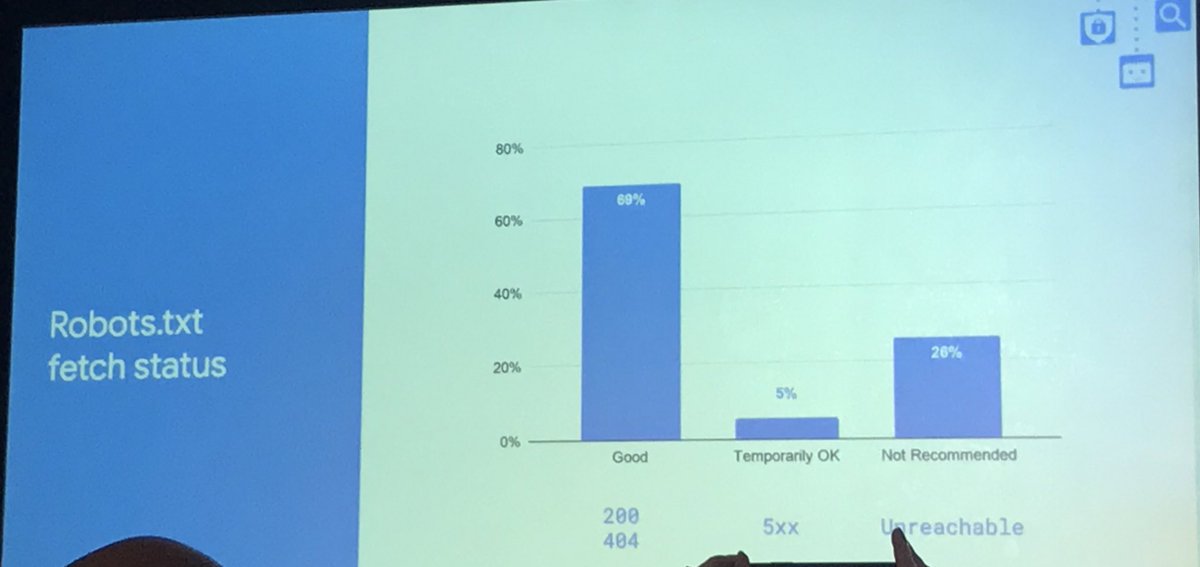 Seriously? One out of four times googlebot cannot reach a site’s robots.txt? 🤯 then they won’t crawl the entire site!! #gwcps
