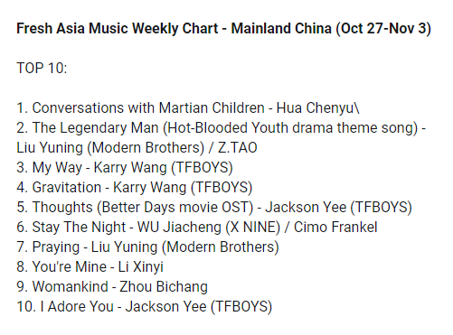 cpop_charts's tweet photo. Fresh Asia Music Weekly Chart - Mainland China (Oct 27-Nov 3):
TOP3
1. Conversations with Martian Children - #HuaChenyu
2. The Legendary Man - #LiuYuning / #ZTAO
3. My Way - #KarryWang (#WangJunkai)
#cpop #JacksonYee #WuJiacheng #CimoFrankel #LiXinyi #ZhouBichang https://t.co/LzUbrCQBTL