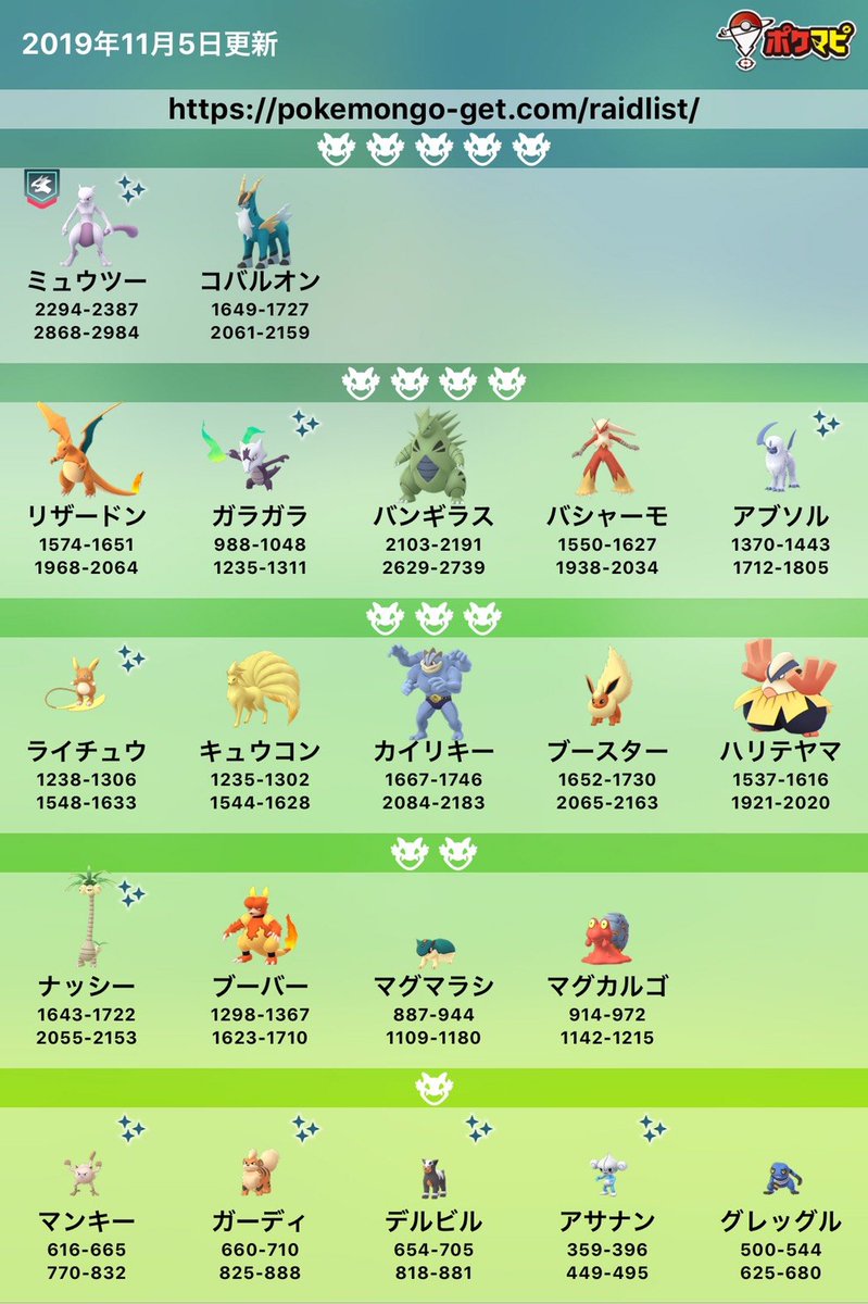 ポケモンgo攻略情報 ポケマピ A Twitter レイドボス一覧を更新 レベル 1レイドにコリンクとギアルが復活したようです 一覧画像を更新しました また変更があれば更新します 記事では100 のときのcp値 天候ブースト情報 捕獲率などもあわせてご紹介してい