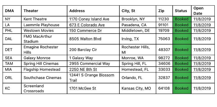 BOOM.  Here we go team COATESY ‘S.  Select Movie theatres in the good ol US of A. Opening this FRIDAY Nov. 8.  COLD BROOK. Co written, directed, and co starring with me, the one and only William Fichtner .... let’s do this peeps. Share this tweet for the love of all Indy films KC
