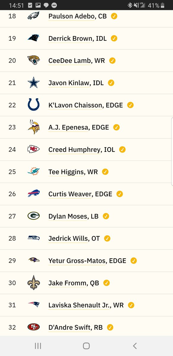 HindenburgScout's tweet photo. #MockDraftAlert Same disclaimer as last week. Obviously this isn't going to be the way it happens in April, but mock drafts are a blast. Drop a reaction or a GIF on how you feel about your team's selection. Thread to follow about some of the picks... https://t.co/j6Ri4Byr5p