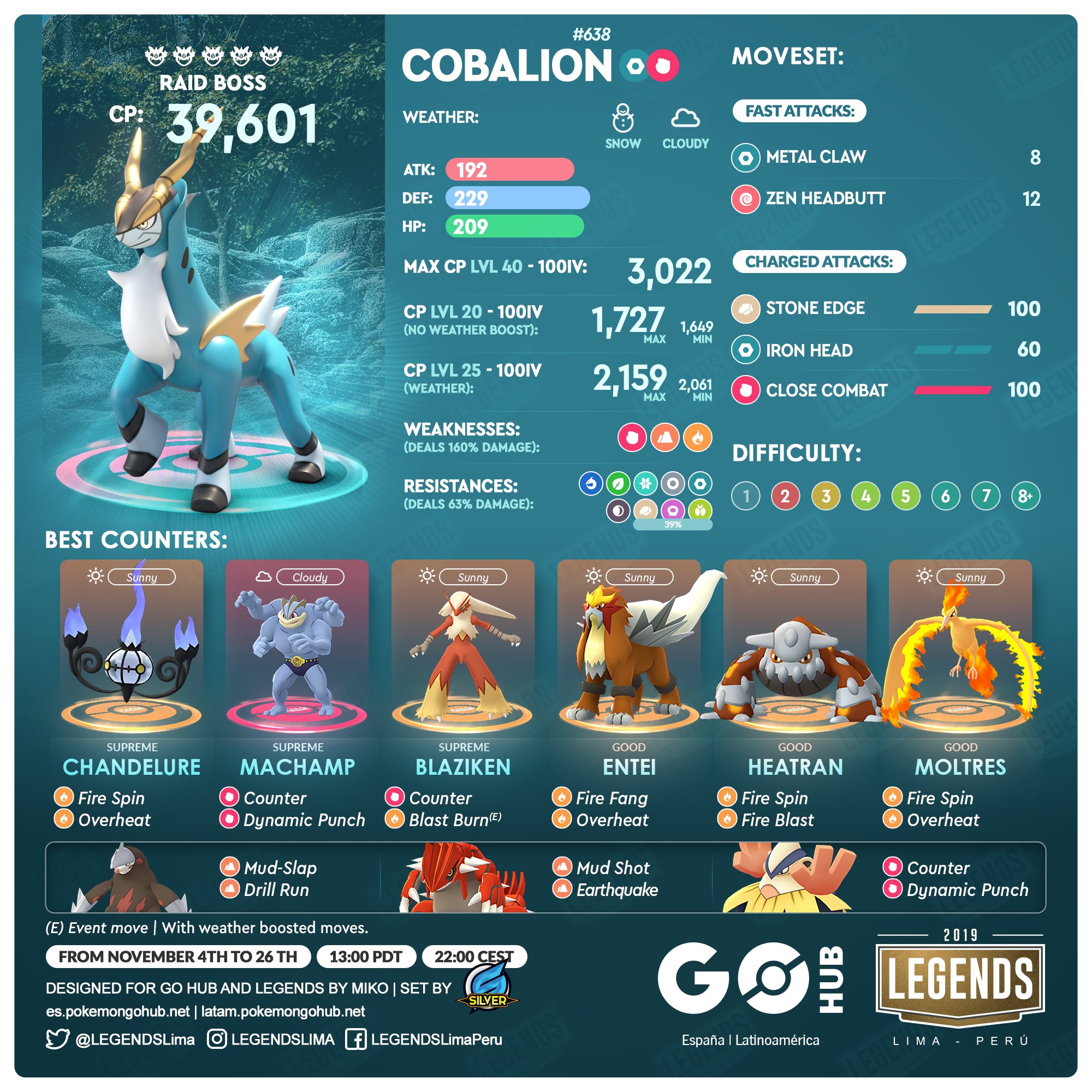 LEGENDS on Twitter: "⚔️ #Cobalion, the Iron Will Pokémon, makes its legendary debut in Pokémon GO! ⚔️ From Monday, November 4th, 2019, at 1 p.m. to Tuesday, November 26th, 2019 #PokemonGO… https://t.co/nMa0q1tkEH"