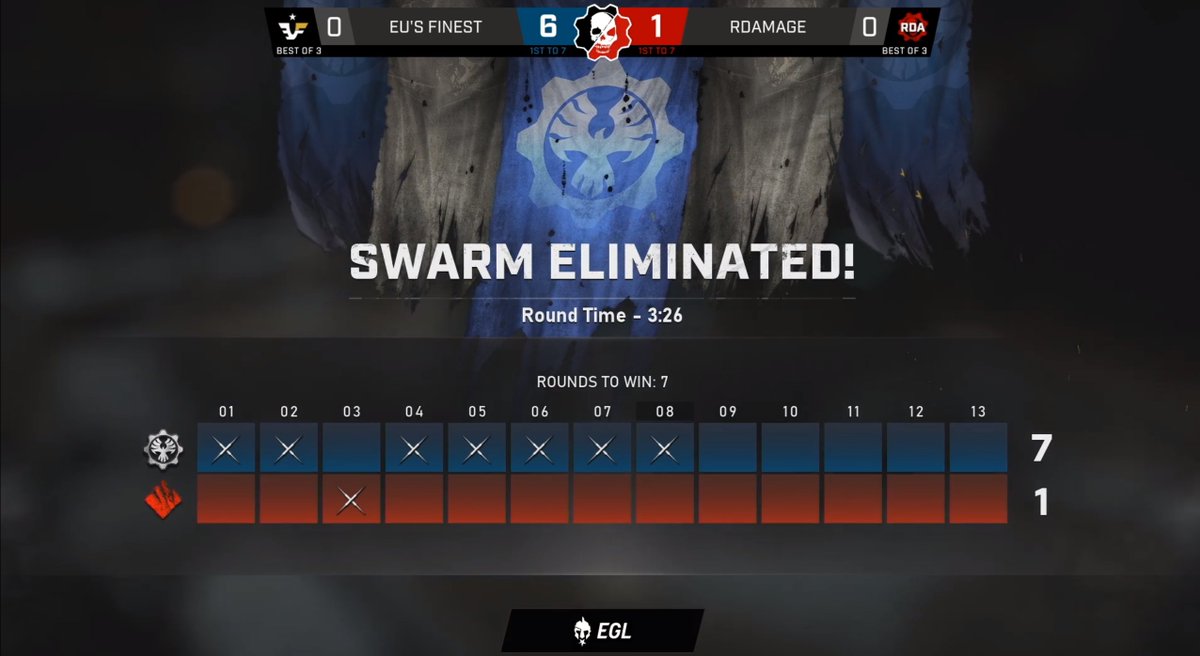 EGL's tweet photo. 🏆 EUs Finest Win Map 1 🏆
#EUsFinest destroy #Rdamage with a 7-1 map count. We are now going to map 2 on Exhibit, can Rdamage take a win against EUsFinest?
Watch it live here -
📺 https://t.co/krDUcC3EUy
🎙️ @CTunn_ & @Frewtube
@EsportsGears #GearsProLeague #Gears5 https://t.co/igMF2TPX22