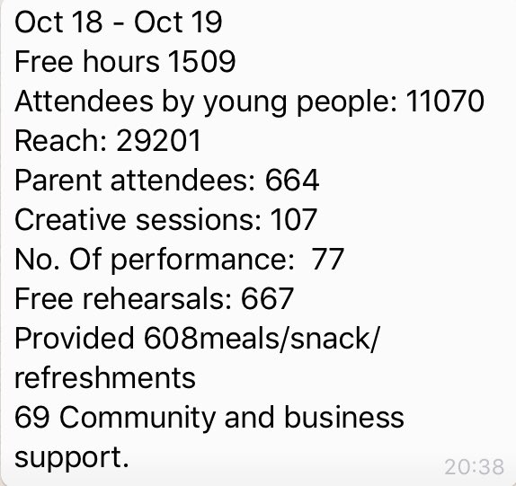 migueldoforo's tweet photo. We have just completed our full 12 month evaluation and we are delighted to see the impact our blank canvas project has had across the city region, thank you to everyone who makes this possible 💛🌎 https://t.co/aOmQetO2Em