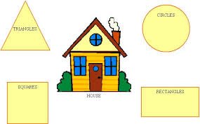 EskoCommunityEd's tweet image. See how many shapes you and your child can find in the house! #mondaymathtips #earlychildhoodeducation