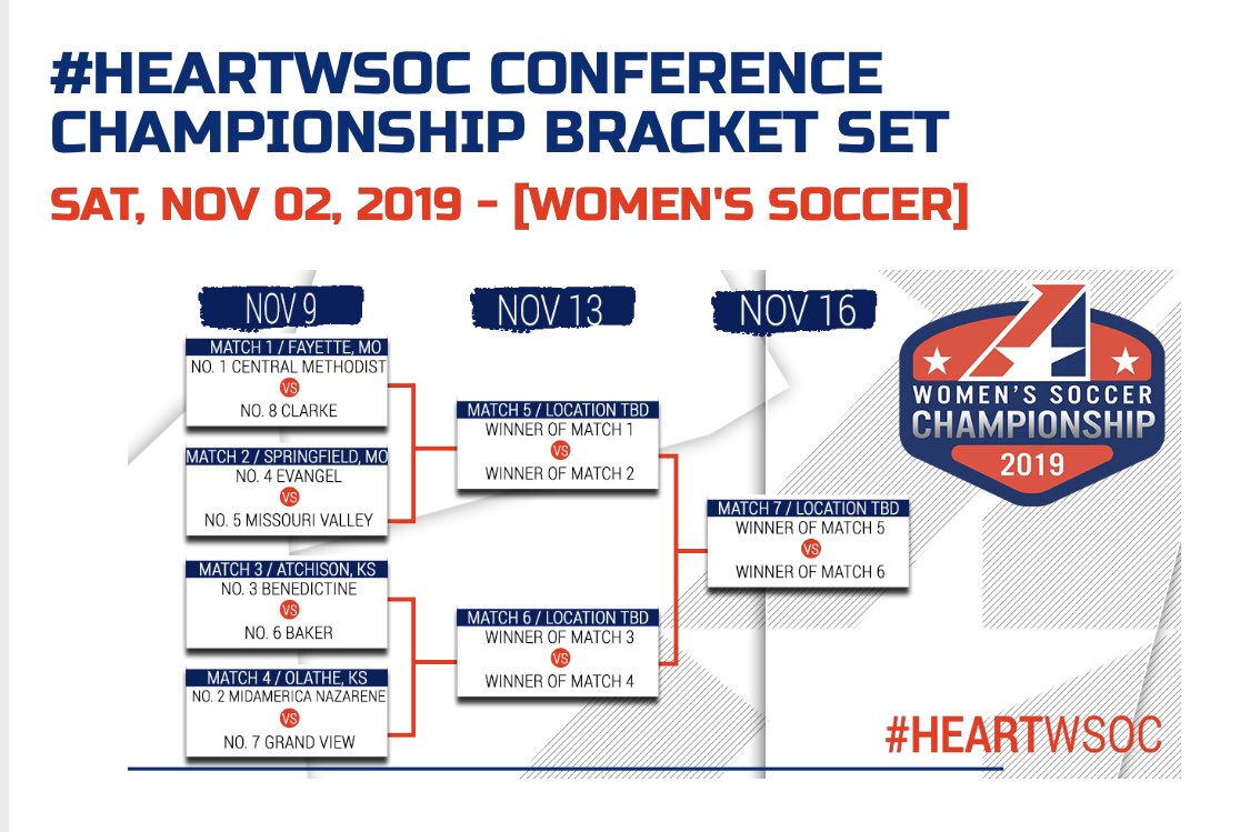 Looking forward to @CUWomens_Soccer 1st round #HEARTWSOC matchup w/ @CMUWSOC on 11/9! 💙💛🦁 #RisingPride 🥅 ⚽️