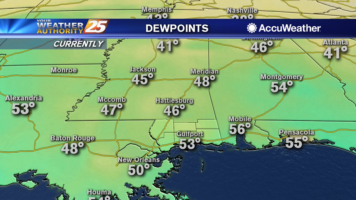 RyanMahanWx's tweet image. While it&apos;ll progressively get more humid each day until our next front moves though, dry air remains in South MS. Get the full forecast in 25 minutes on FOX @WXXV25. #WeatherAuthority #LocalChoice