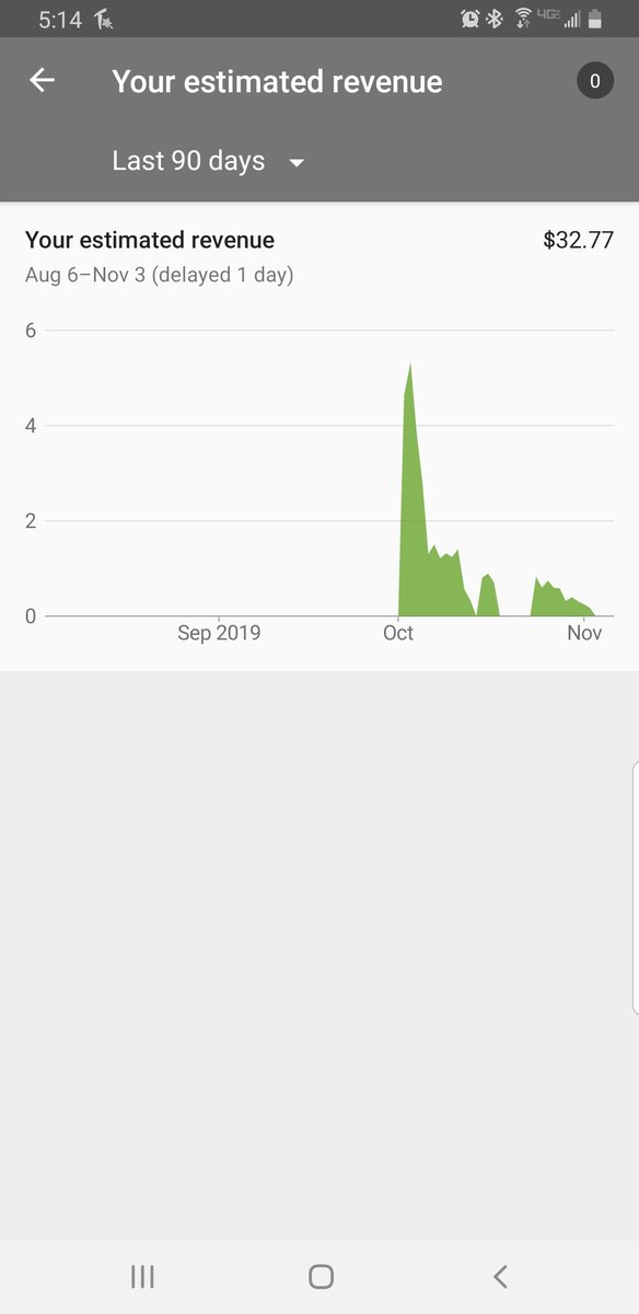 kevinkooljeep's tweet image. #wtfyoutube #YouTuber #youtubeowsmemony #YouTuberChannel #youtuberfightback #boycottyoutube this is some garbage!! Better pay me for all the ad you run!! #GoogleAds #GoogleDoodle #googlesearch #googlescam #payme #googleowesme