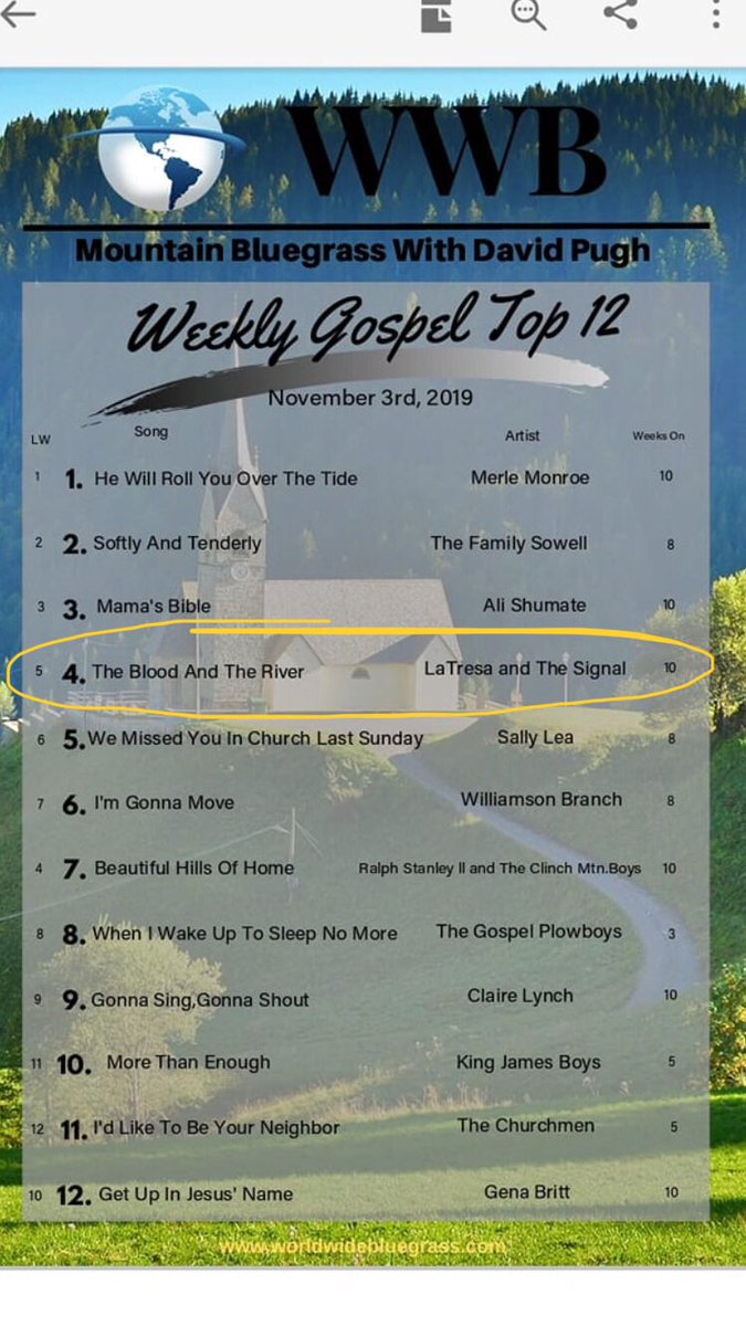 What?? #4?? #grateful Thank you World Wide Bluegrass and David Pugh’s Mountain Bluegrass! #TheBloodandTheRiver