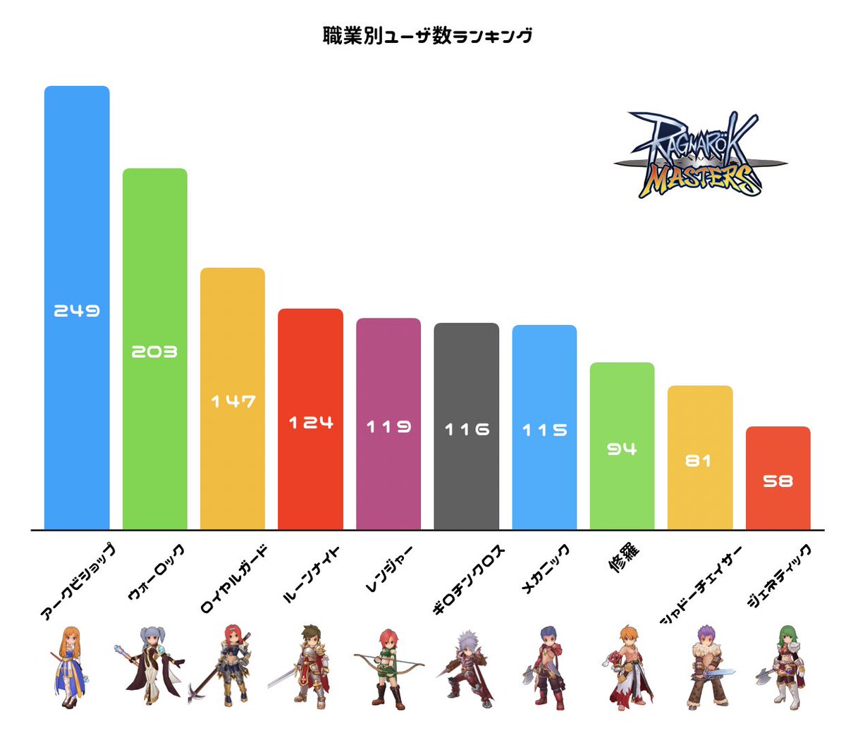 Namaniku ラグマス Namanik Twitter