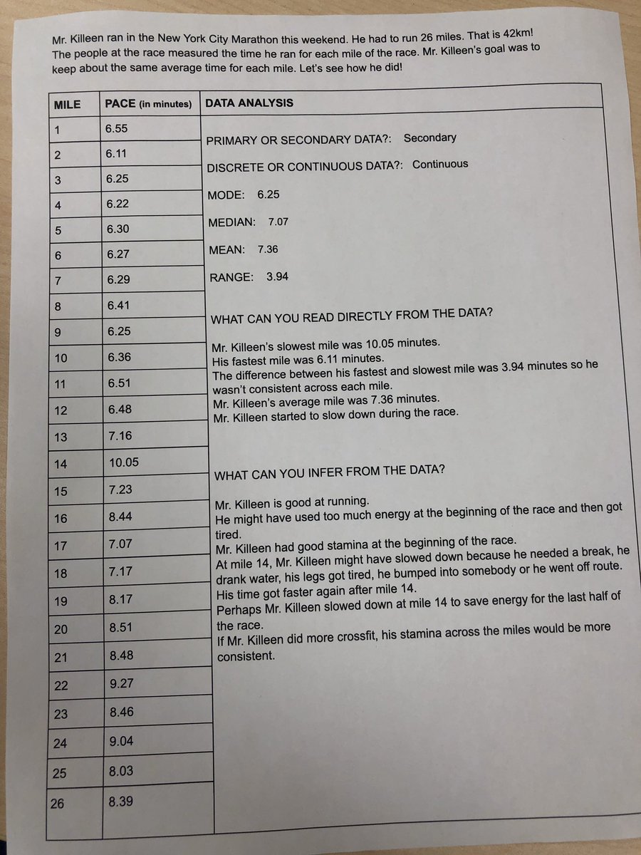 mswelchsclass's tweet photo. We looked at our own fit leader, Mr. Killeen, times per mile from this weekend’s @nycmarathon. We created a line graph and analyzed the data. Side note to those wondering, turns out a visit to the medical tent caused the spike! @TheHPEBlog #RealLifeData #TryCrossfit https://t.co/5CY2IWdXVk