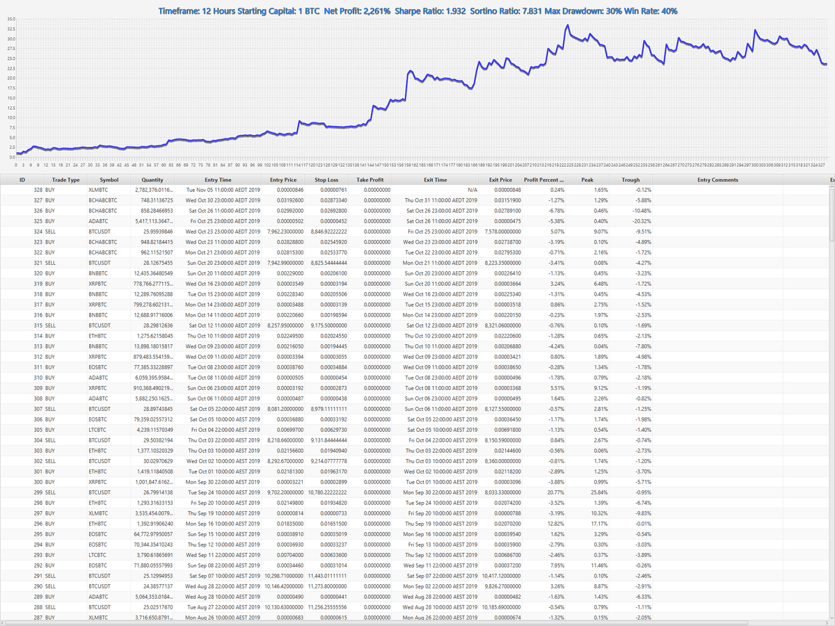 exploitfx's tweet photo. #Crypto12HourStrategy - Buy #XLM, preferably at 0.000008 https://t.co/Pp2AIgko72