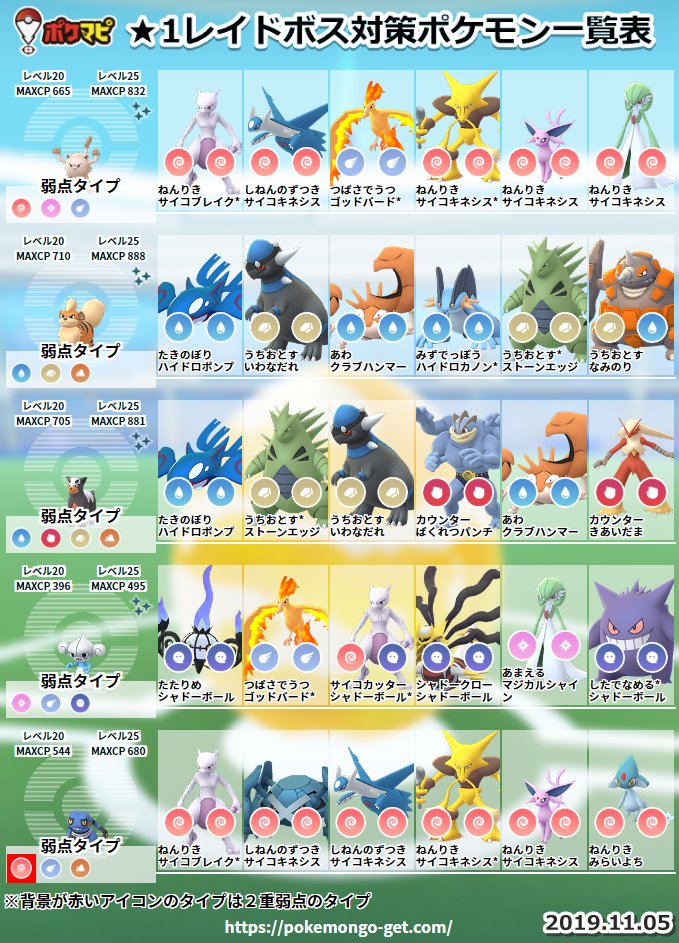 ポケモンgo攻略情報 ポケマピ Auf Twitter 19 11 5 火 コリンク ギアルを追加したレベル1レイドボス対策ポケモン一覧記事と画像です 1 T Co Neeh10ofny ポケモンgo Rtで当選確率アップ