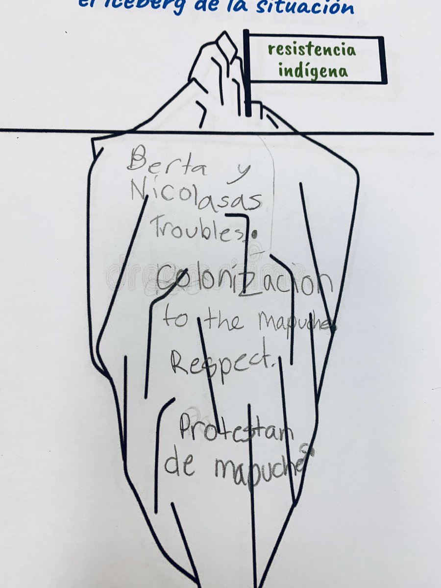 TWSteacher's tweet image. Mis cuartos grados exploraron que había mas allá de la #resistenciamapuche en el #surdechile . Usamos la punta del iceberg a manera de analogía para describir lo que no se detecta a simple vista 🧐#icebergmodel #langchat #decolonizeyourcurriculum #novicehigh #espanglish #Mapuche
