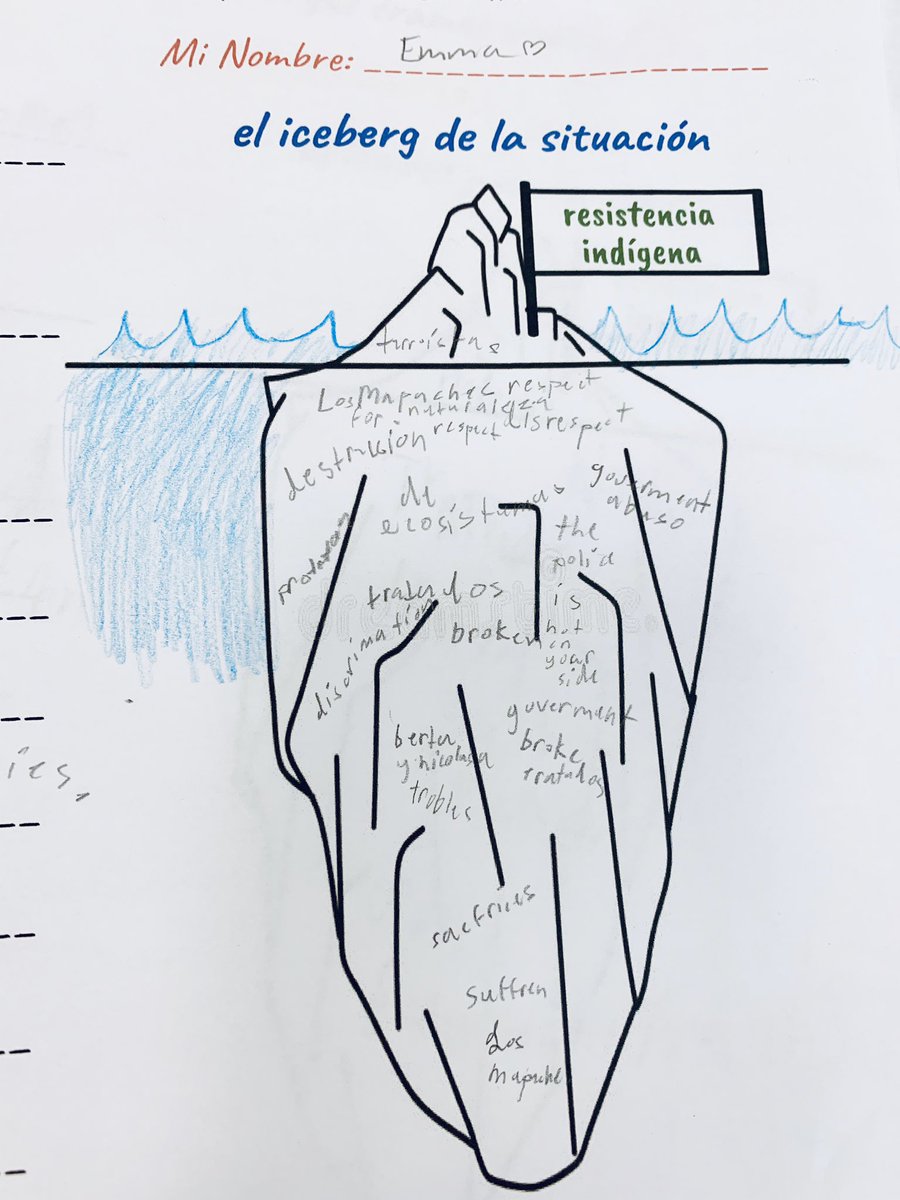 TWSteacher's tweet image. Mis cuartos grados exploraron que había mas allá de la #resistenciamapuche en el #surdechile . Usamos la punta del iceberg a manera de analogía para describir lo que no se detecta a simple vista 🧐#icebergmodel #langchat #decolonizeyourcurriculum #novicehigh #espanglish #Mapuche