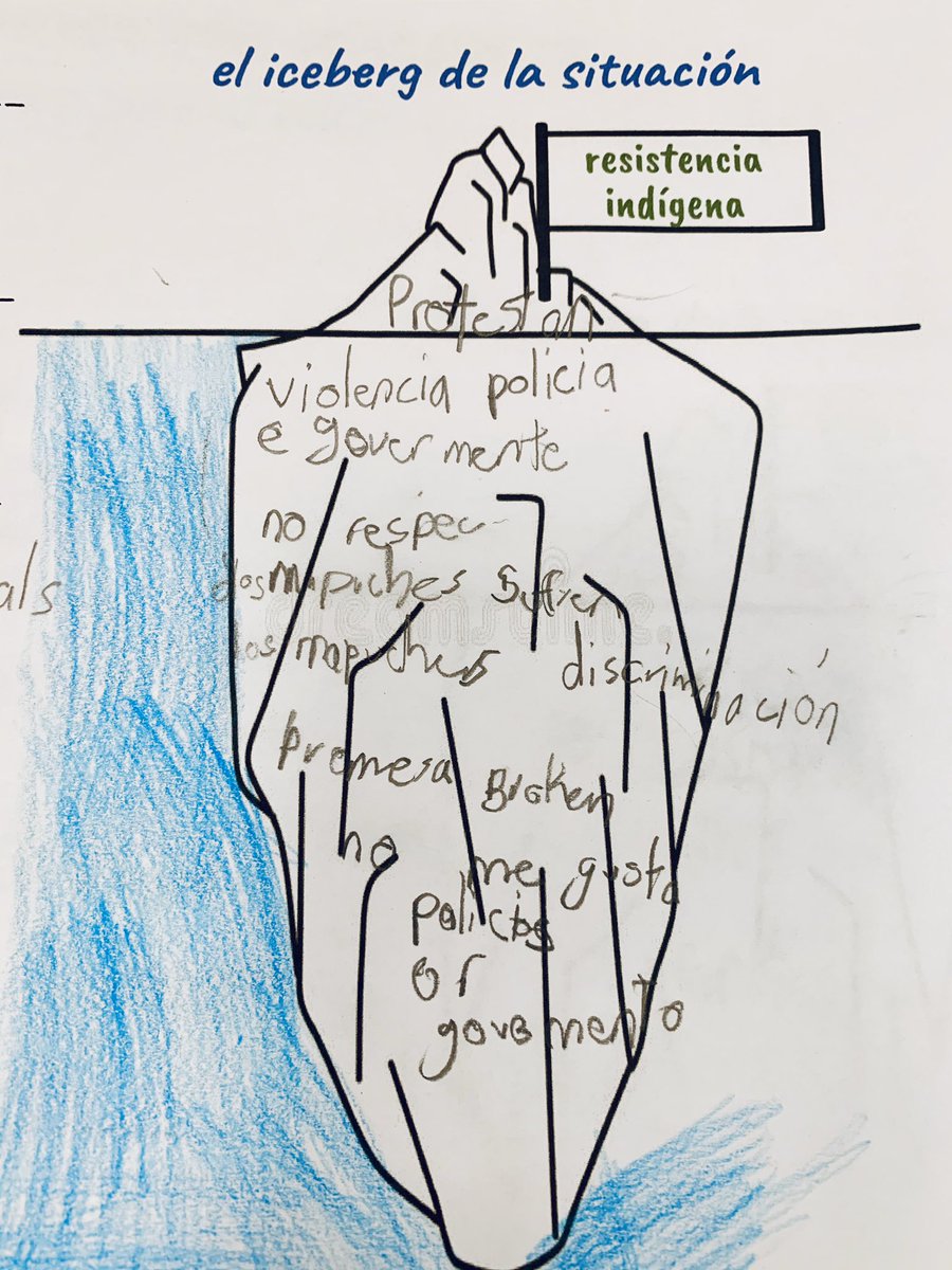 TWSteacher's tweet image. Mis cuartos grados exploraron que había mas allá de la #resistenciamapuche en el #surdechile . Usamos la punta del iceberg a manera de analogía para describir lo que no se detecta a simple vista 🧐#icebergmodel #langchat #decolonizeyourcurriculum #novicehigh #espanglish #Mapuche