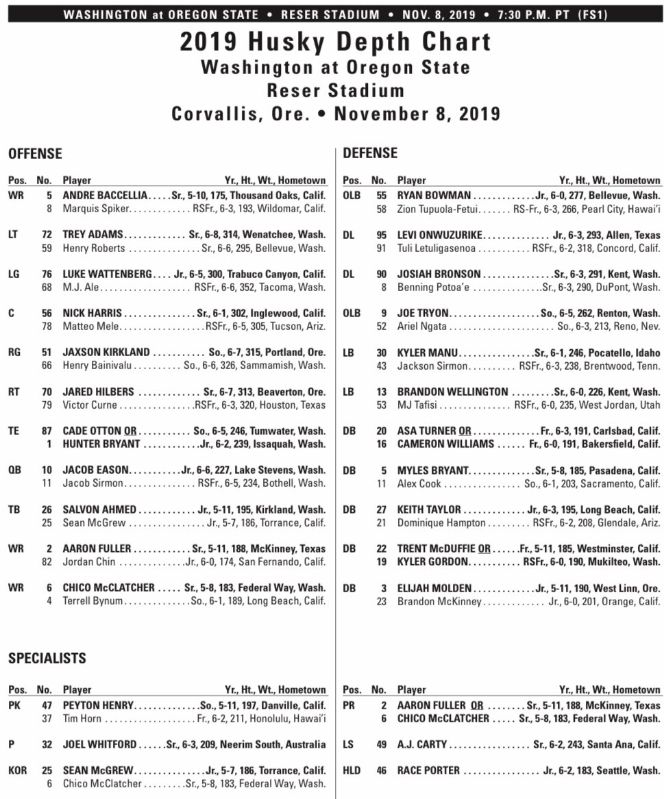 Oregon State Depth Chart