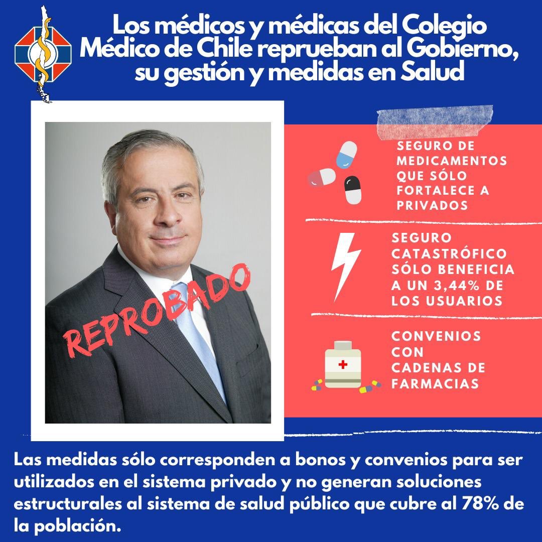 victortato_'s tweet photo. Porque la crisis en salud es responsabilidad de un Ministerio que no prioriza los hospitales y consultorios públicos #MINSALReprueba
#SeguroÚnicodeSalud https://t.co/tPRImOn4g5