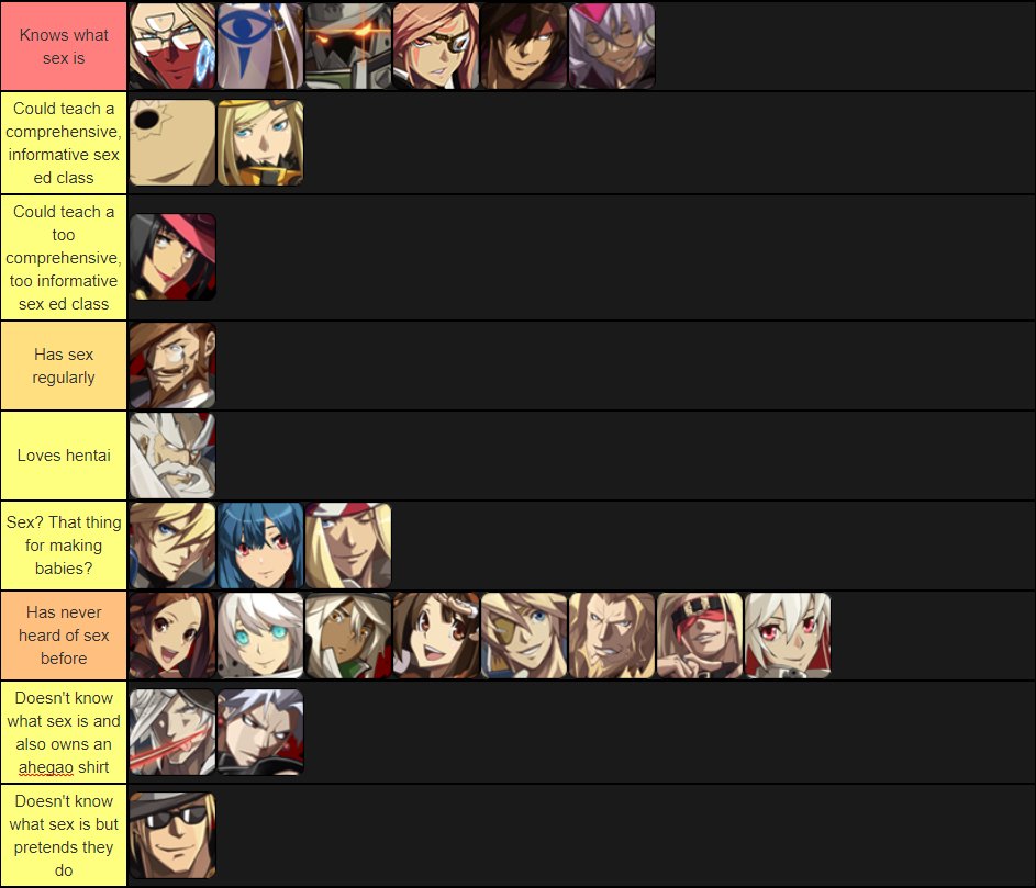 Still working on and refining my Guilty Gear Xrd Rev2 tier list. 