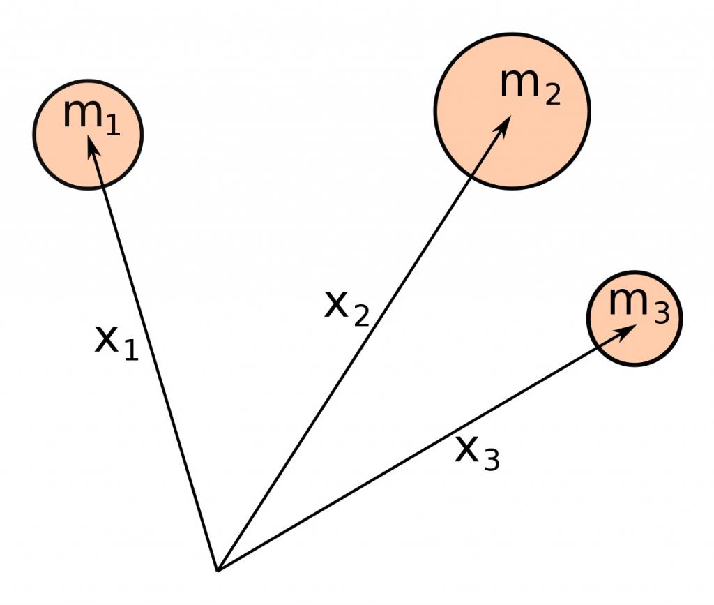 scherlund's tweet image. New Blog Post | Helge Scherlund
#newblogpost #mathematics Three-body problem needs real, and not #artificialsolution | #Science &amp;amp; #Technology - Down To Earth Magazine 
scherlund.blogspot.com/2019/11/three-…