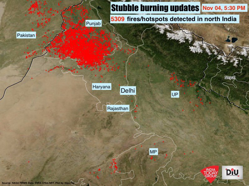 Pollution in Delhi dips 62% in one day, thanks to high wind speed and odd-even.
indiatoday.in/diu/story/poll… PM2.5 levels started dropping since Monday morning, from an AQI of 575 at 8am to 103.6 at 7pm. DIU has found that this respite cannot be attributed only to the odd-even scheme.