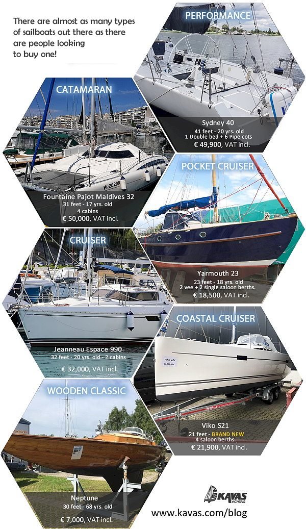 Kavas Yachting Kavasyachting Twitter