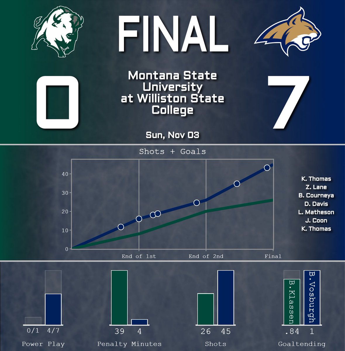 msubobcathockey tweet picture