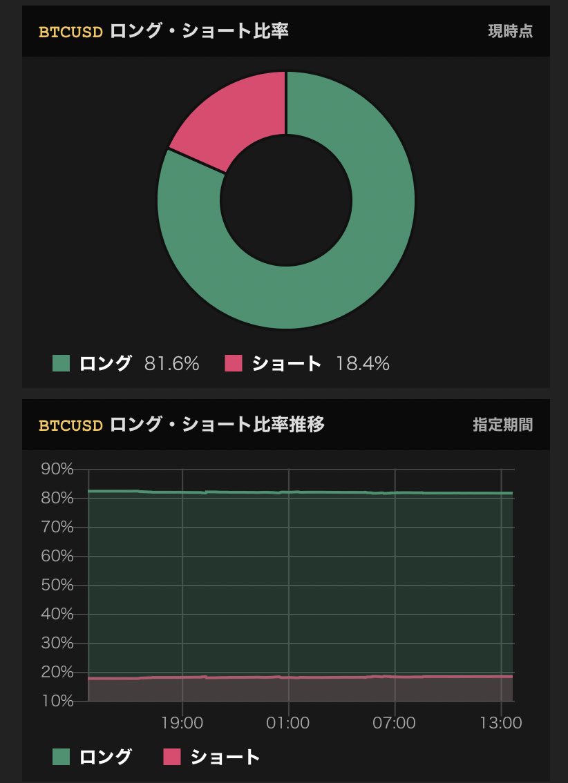 Ls比率 Ls比率