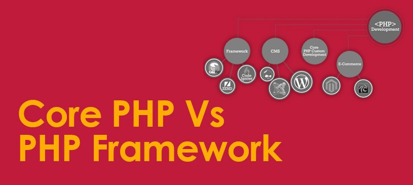 pamiralpha's tweet image. #Core #PHP Vs #PHP_Framework
This article is not dealing with technical terms and concentrates to deliver the content simple. If you are a programmer let me tell you, why you should prefer Framework ahead of Core PHP for your projects...
pamirwebhost.com/core-php-vs-ph…