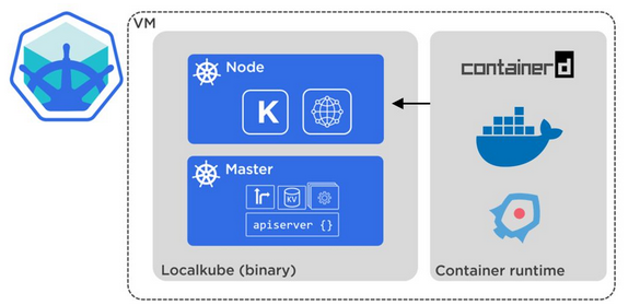 sideprocloud's tweet photo. #Scality #S3Server transforms any storage space into S3-compatible storage, deployed as a #Docker container. https://t.co/uX5c289WOT via @joinfaun