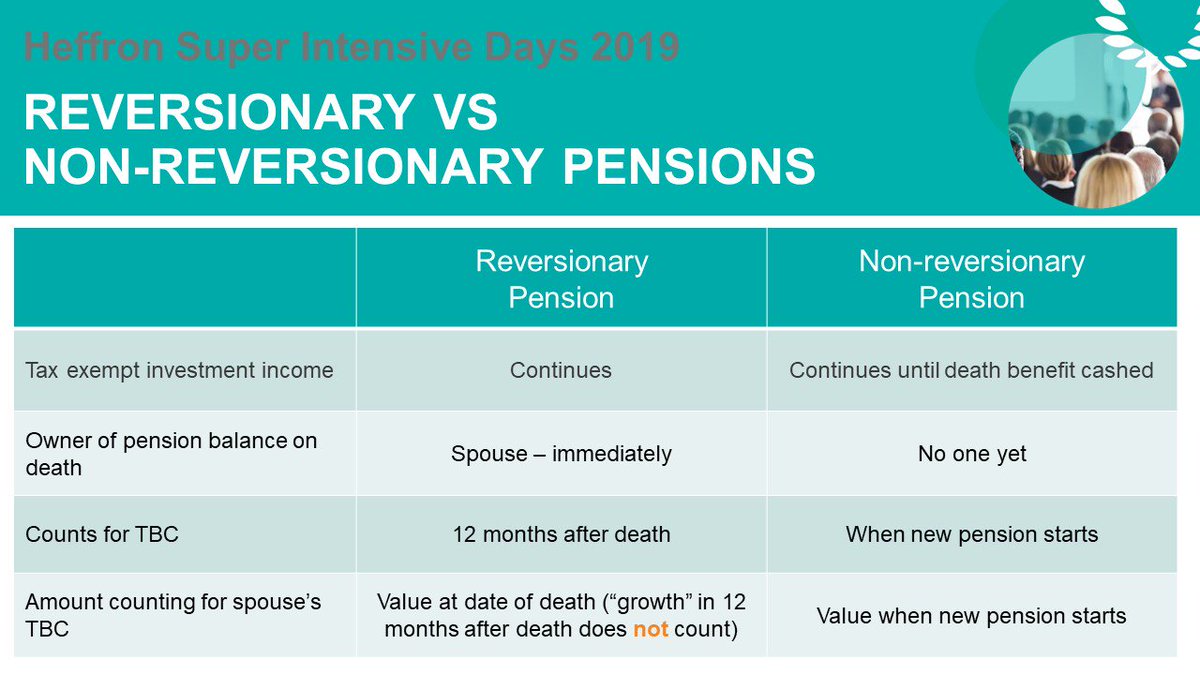 HeffronMeg's tweet image. Some useful quick comparisons between reversionary and non-reversionary pensions that were presented at our Heffron Super Intensive Days - looking forward to next year! #HeffronSuperIntensiveDays #death #pension