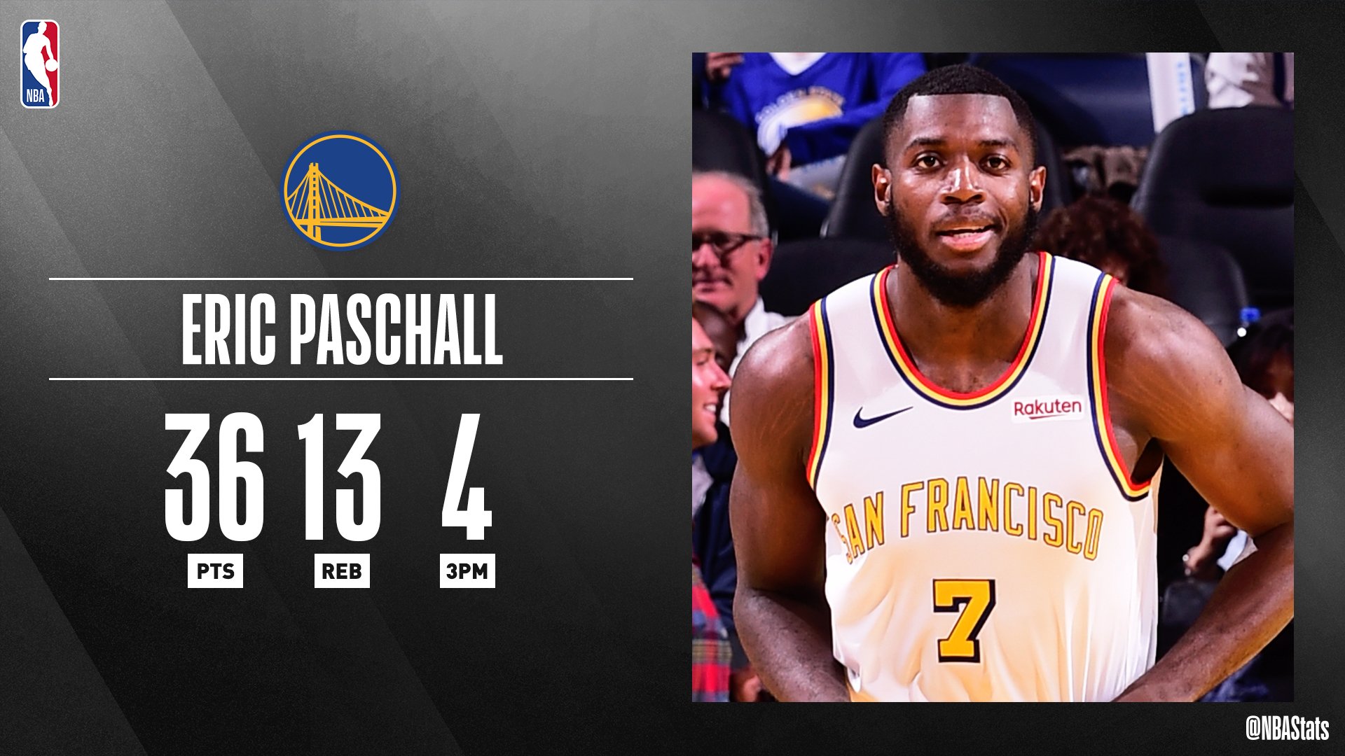 NBA Stats on X