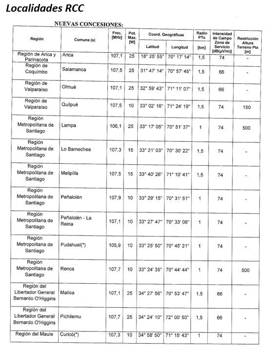 SERCOMCL's tweet image. Estimados ya se encuentran disponibles las localidades para el concurso del 3ro del 2019.

Si desea postular para alguna localidad no dude en consultar