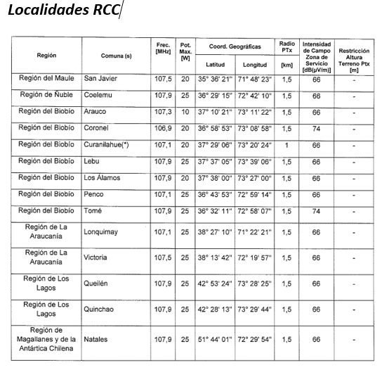 SERCOMCL's tweet image. Estimados ya se encuentran disponibles las localidades para el concurso del 3ro del 2019.

Si desea postular para alguna localidad no dude en consultar