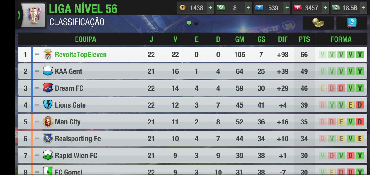 R3volta1's tweet photo. When a team has a superstar everything becomes easy. #TopEleven https://t.co/KpT6vFjFX3