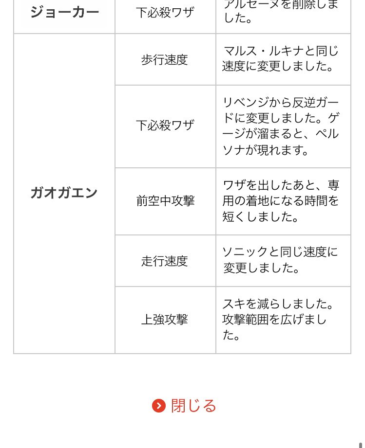 Sp アプデ キャラ 調整 スマブラ スマブラ アプデ