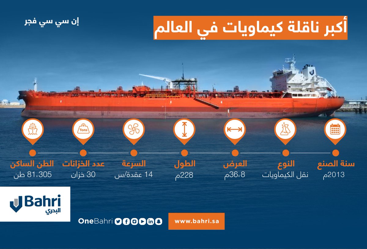 ناقلة #البحري للبتروكيماويات الأكبر في العالم “إن سي سي فجر” تحط رحالها في محطة البتروكيماويات بميناء الملك فهد الصناعي في ينبع لأول مرة منذ إنشائها.