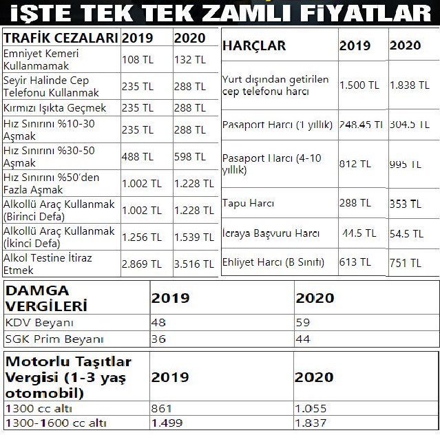 S_Luleci's tweet photo. 2020 Ocak Ayında değerleri artacakların bir kısmı... https://t.co/HcuArDMSKX