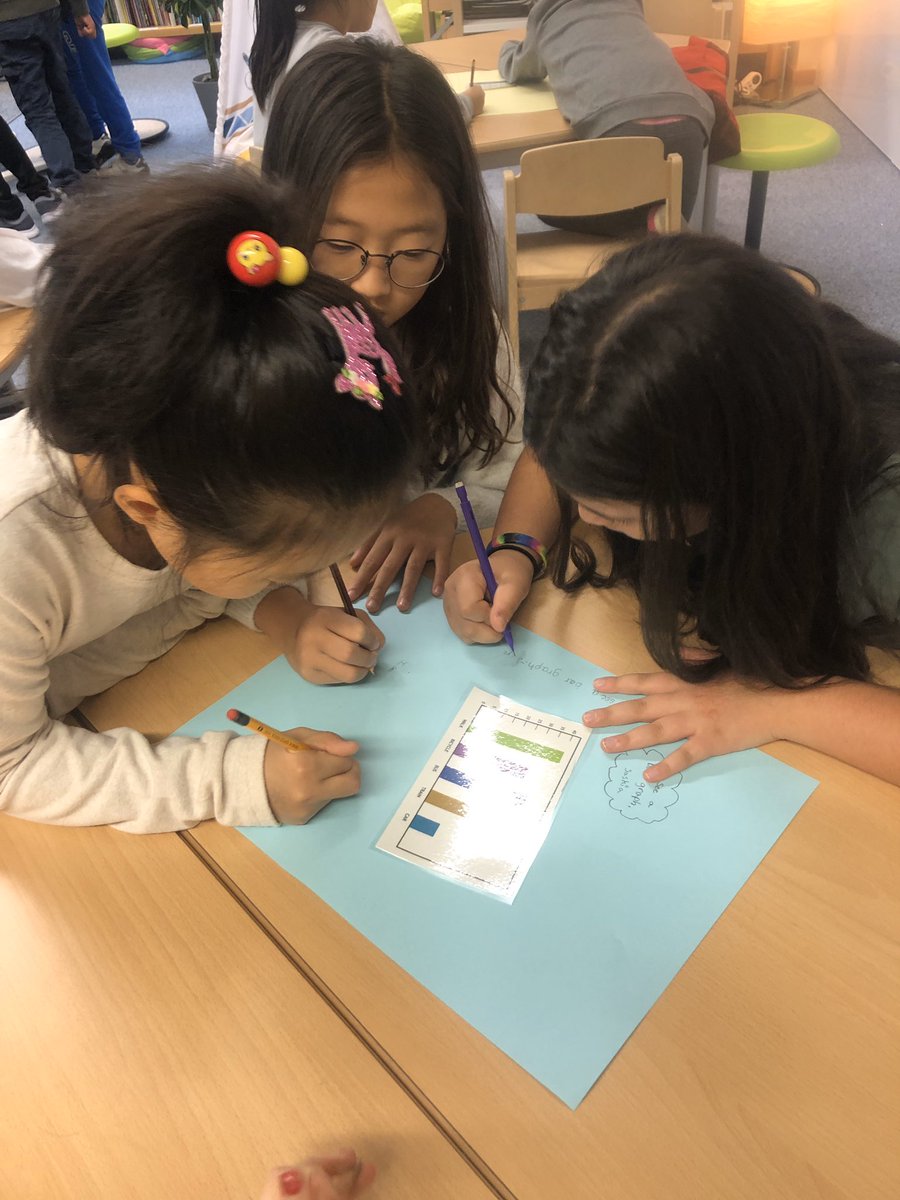 Ms_Hodel3HM's tweet photo. Students study data tables and graphs and explain what they see, what they can learn from the image and anything else they know! #datacollection #graphing #provocation #thirdchat @FIS_School https://t.co/gN224zmNGe